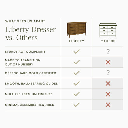 Liberty 6-Drawer Assembled Dresser