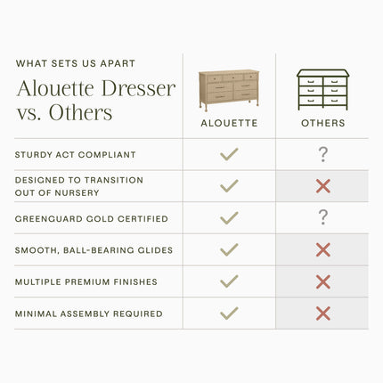 Alouette 7-Drawer Assembled Dresser