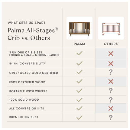 Palma 8-in-1 Convertible All-Stages® Crib with Bassinet & Toddler Bed Kits