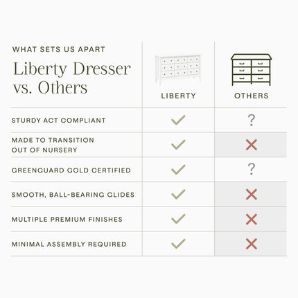 Liberty 9-Drawer Assembled Dresser