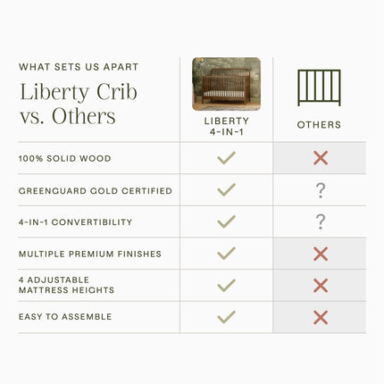 Liberty 4-in-1 Convertible Spindle Crib
