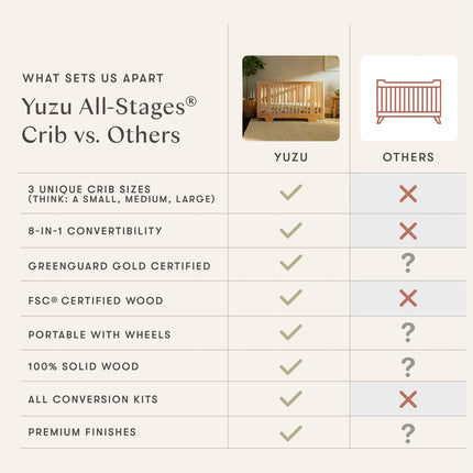 Yuzu 8-in-1 Convertible Crib with All-Stages® Conversion Kits - Retail Exclusive