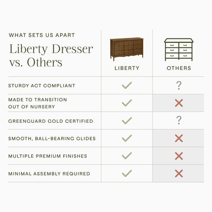 Liberty 9-Drawer Assembled Dresser
