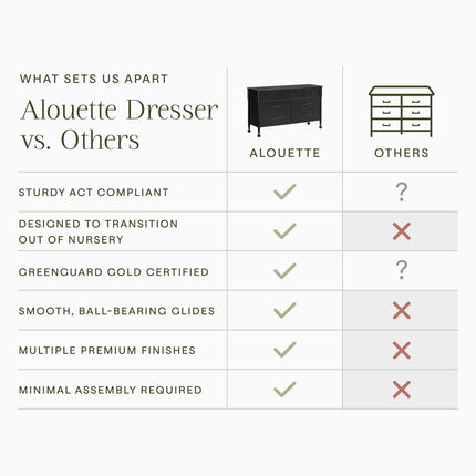 Alouette 7-Drawer Assembled Dresser