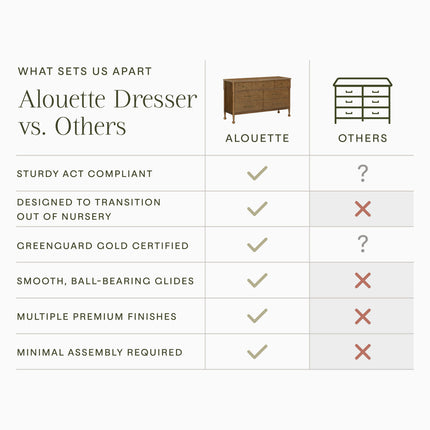 Alouette 7-Drawer Assembled Dresser
