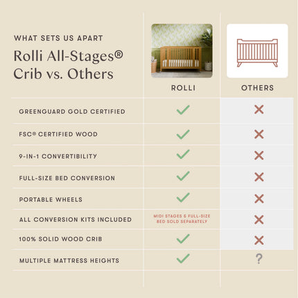 Rolli 9-in-1 Convertible All-Stages® Crib with Bassinet & Toddler Bed Conversion Kits