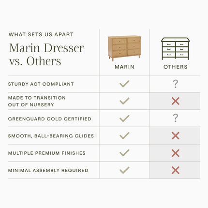 Marin with Cane 6 Drawer Assembled Dresser